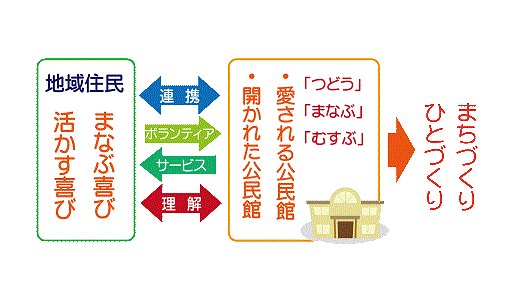 米原市近江公民館